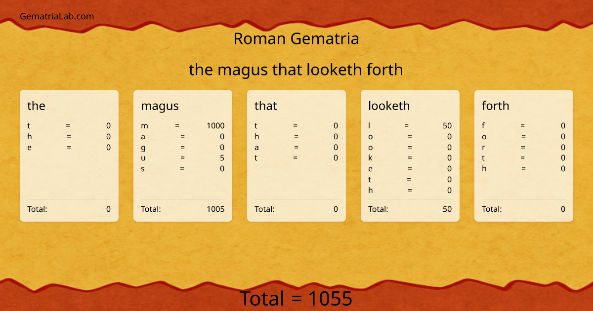 the magus that looketh forth in roman Gematria